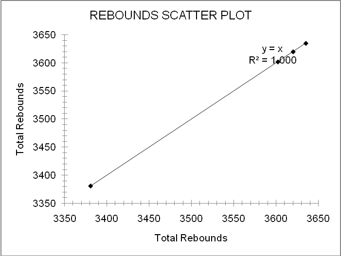 research paper on basketball research paper on basketball
