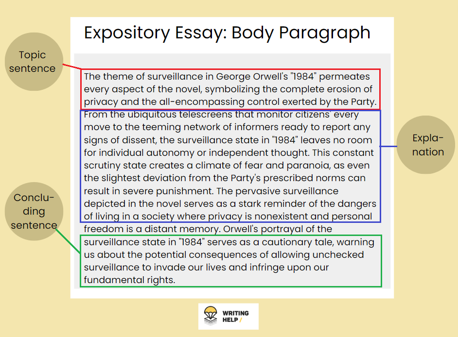 expository essay body paragraph example