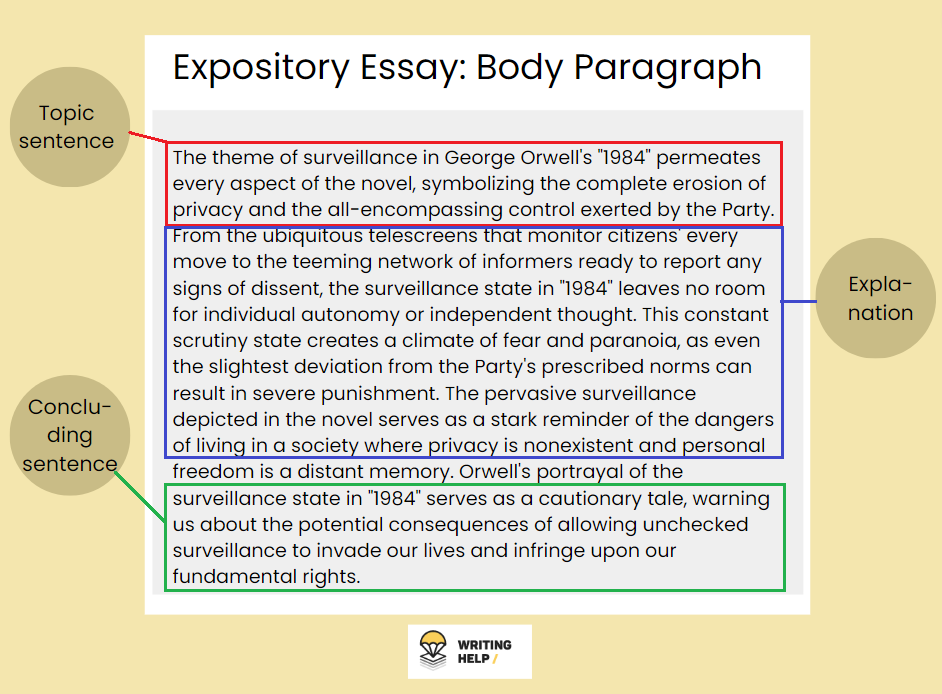 explanatory essay types