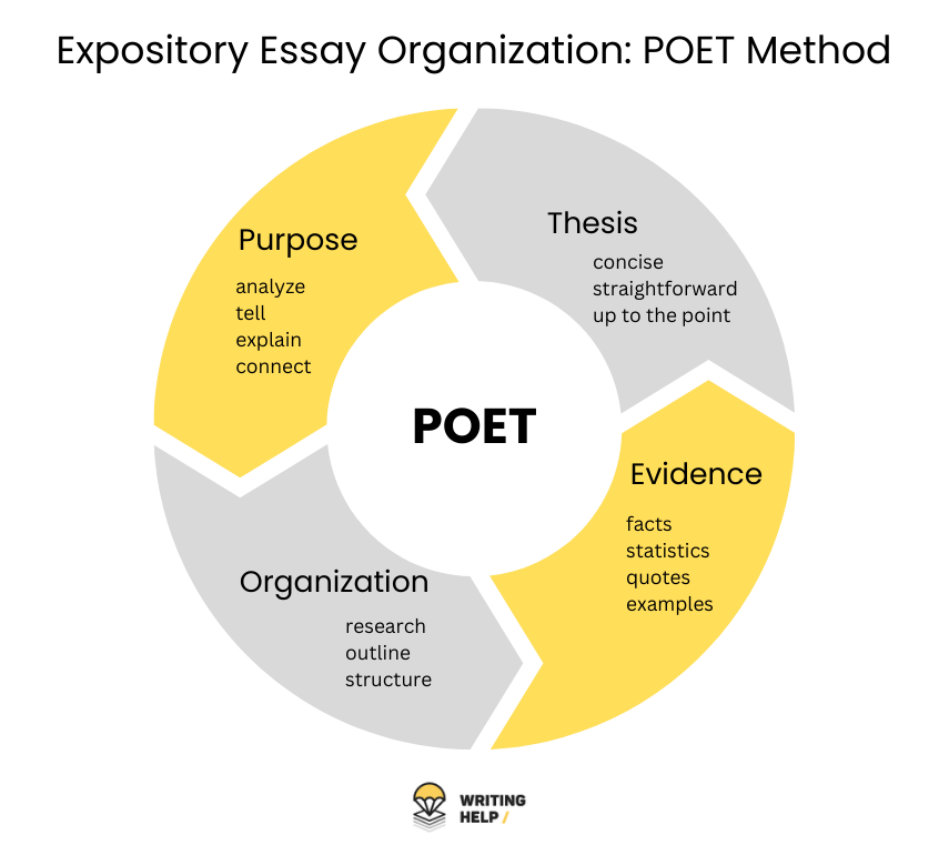 expository essay characteristics