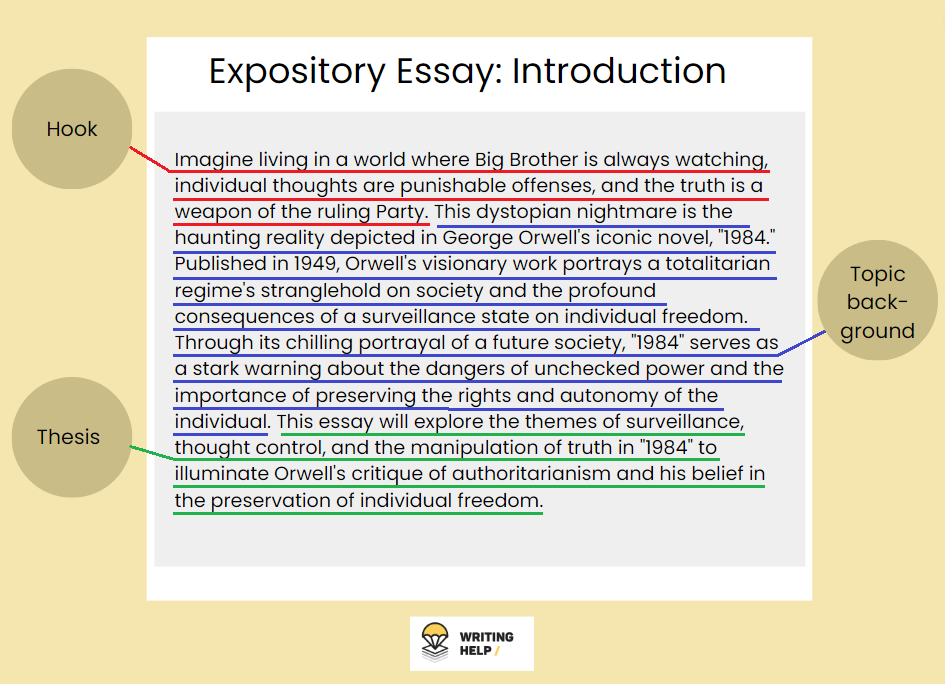the purpose of an expository essay is what