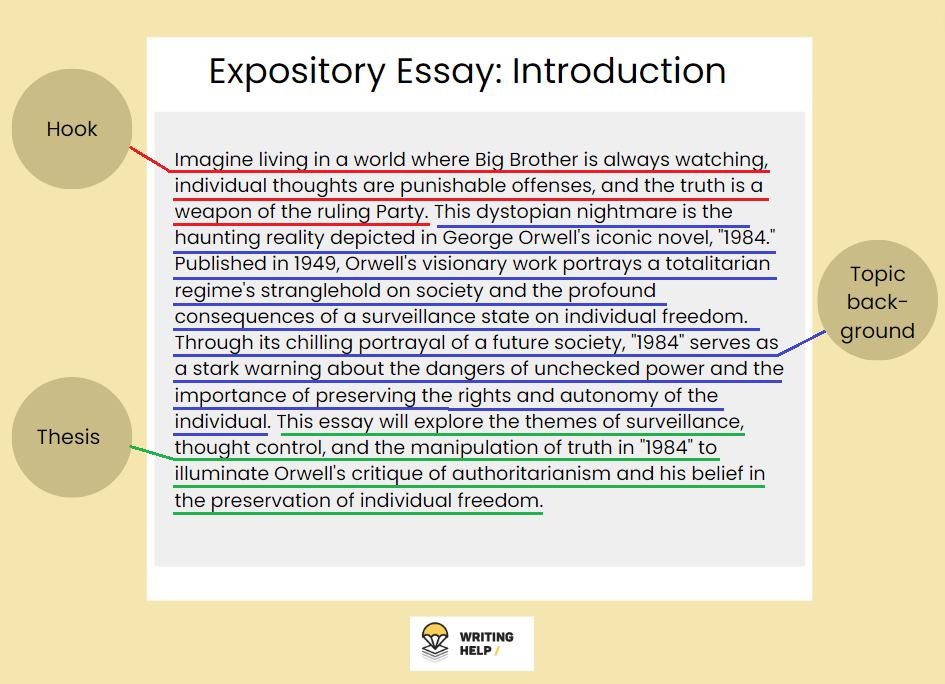 explanatory essay types