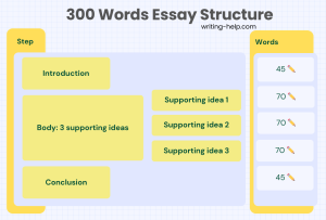 how to start a 300 word essay