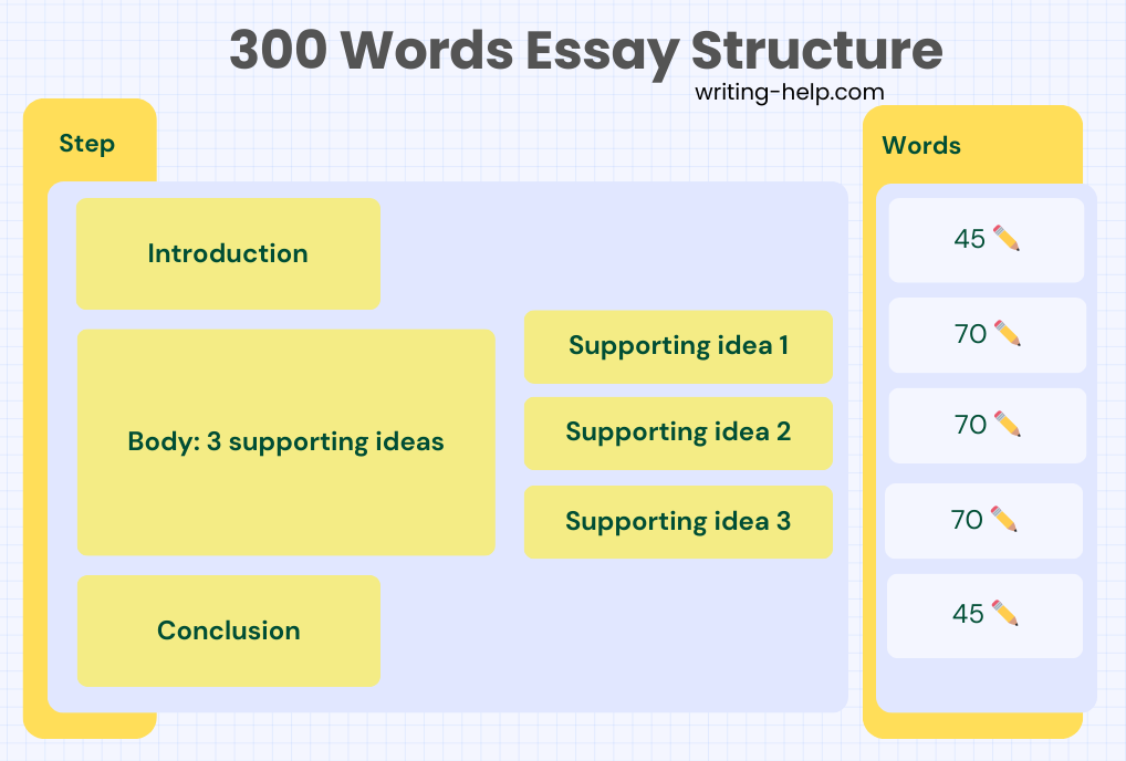 300 Words Essay Samples Writing Tips