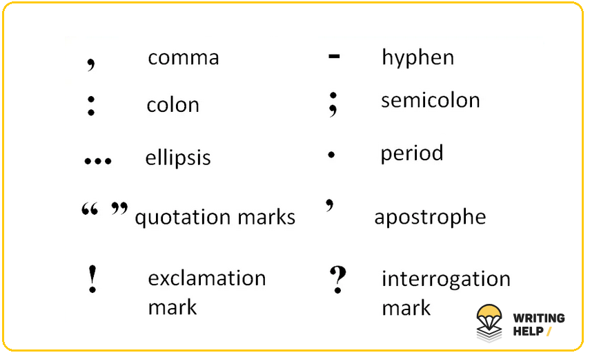 how to write dialogue in an essay