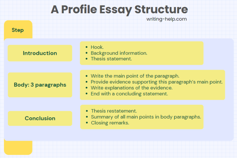 what is an angle in a profile essay