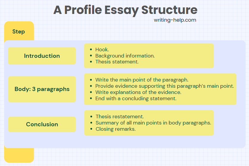 profile essay outline