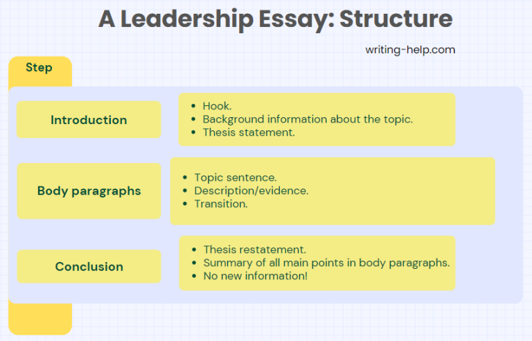 leadership essay format