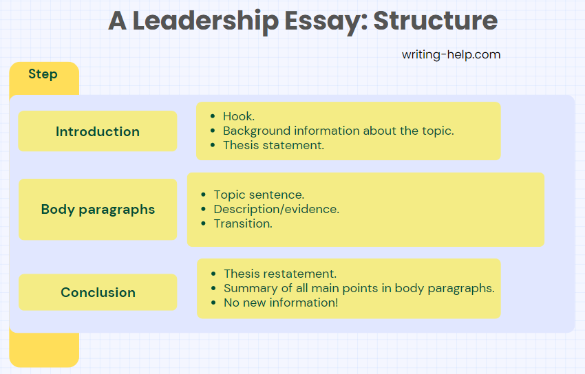 leadership-essay-structure